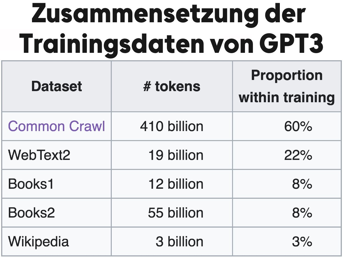 gpt3_training_data.jpg