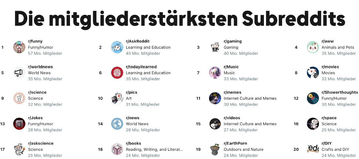reddit_most_popular_subreddits.jpg
