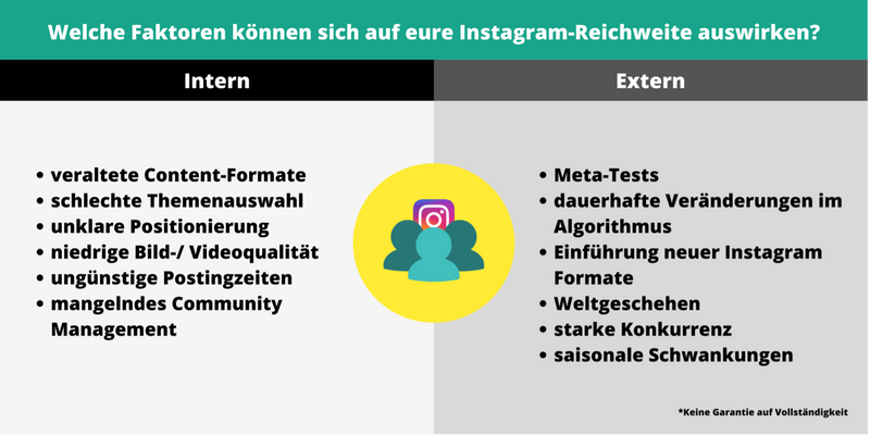 Instagram-Reichweite.png