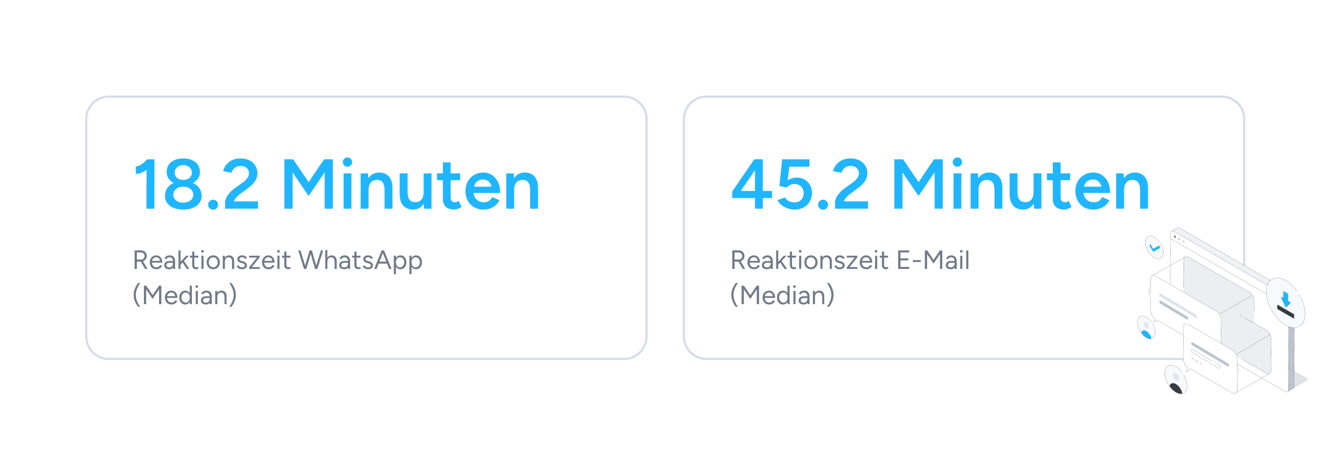 WhatsApp Statistiken - 2.png