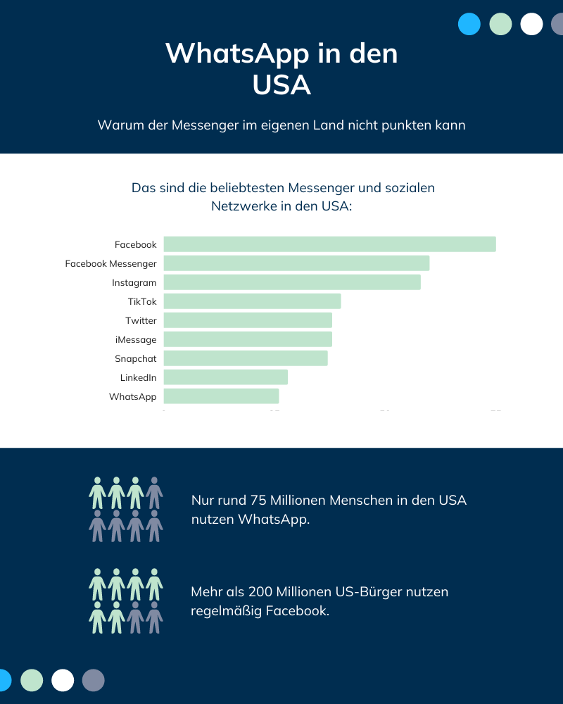 WhatsApp USA Nutzung.png